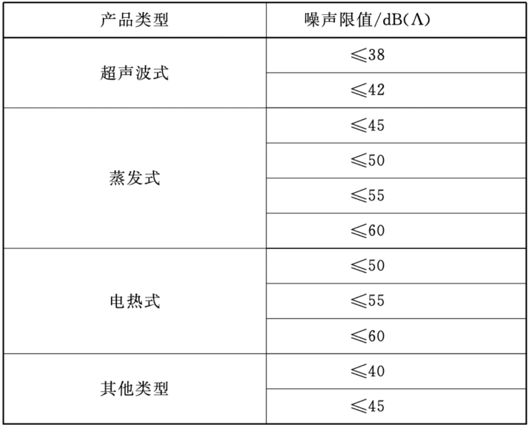 加湿器可以直接朝着脸喷吗（细说加湿器的使用误区）