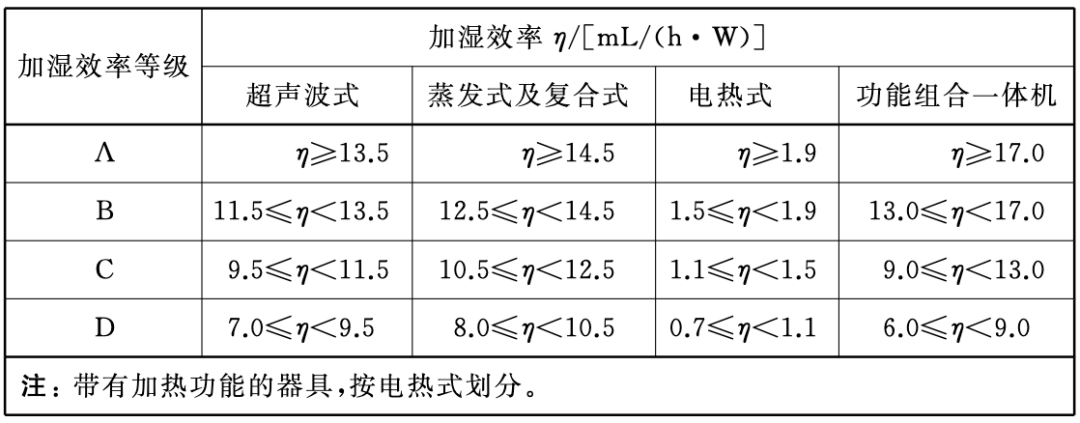 加湿器可以直接朝着脸喷吗（细说加湿器的使用误区）