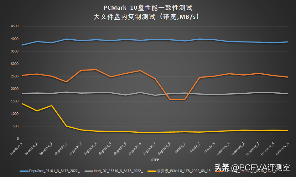 韩国三和（感受固态硬盘的真正实力）