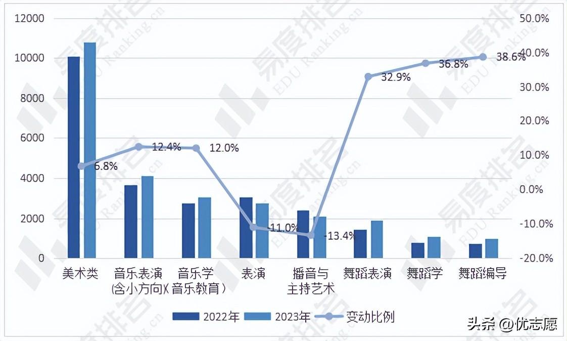 辽宁美术学院（2023年辽宁艺术类统考成绩一分一段表分析）