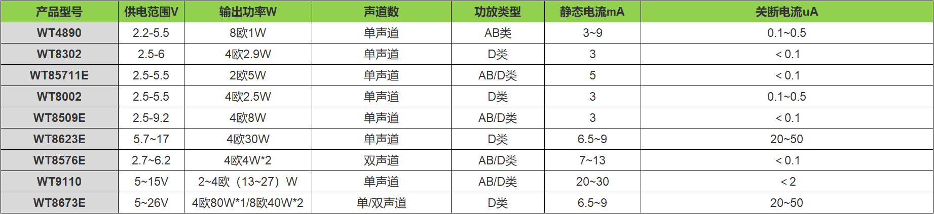 汽车功放芯片 汽车功放芯片IC有哪些？高效2x40W立体声功放芯片，WT8673