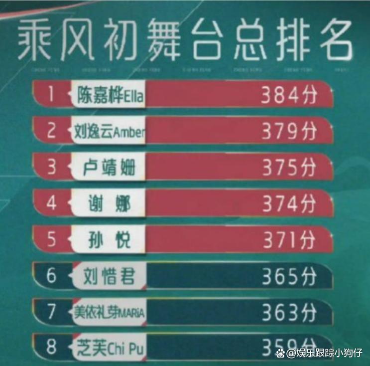 浪姐4谢娜人气排第一（揭秘谢娜人气高原因所在）