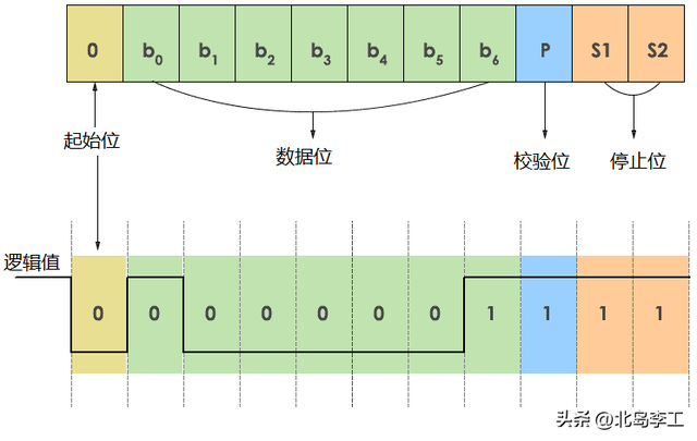 232是什么意思，232暗示什么意思（深入理解RS232串口）