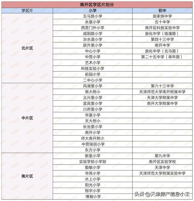 2022天津市内六区买房建议，2022天津买房怎么买