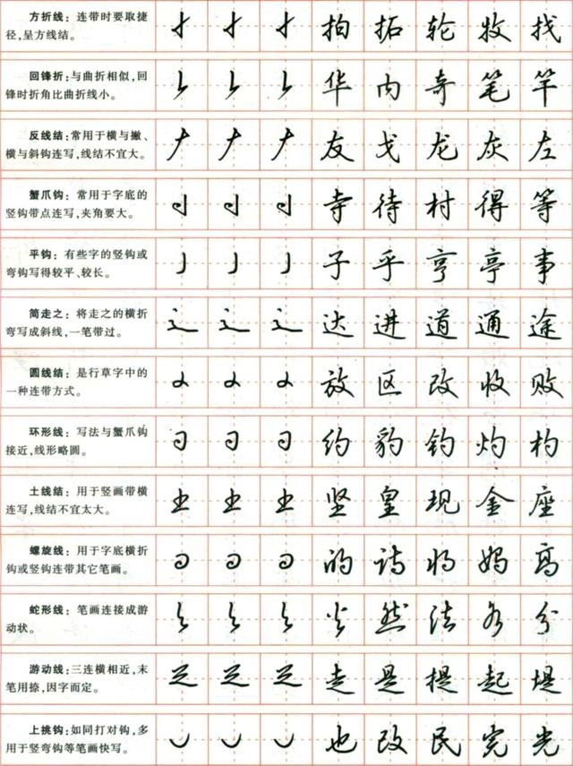 吴玉生钢笔行楷字帖草书笔势草书,有着书写潦草的字和草书字体两种