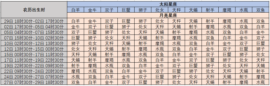 上升星座时间段怎么看(上升星座没有准确的时间怎么看) 