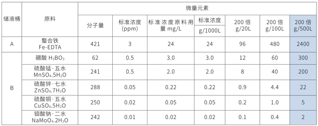 无土栽培草莓技术要点，无土高效栽培技术学起来