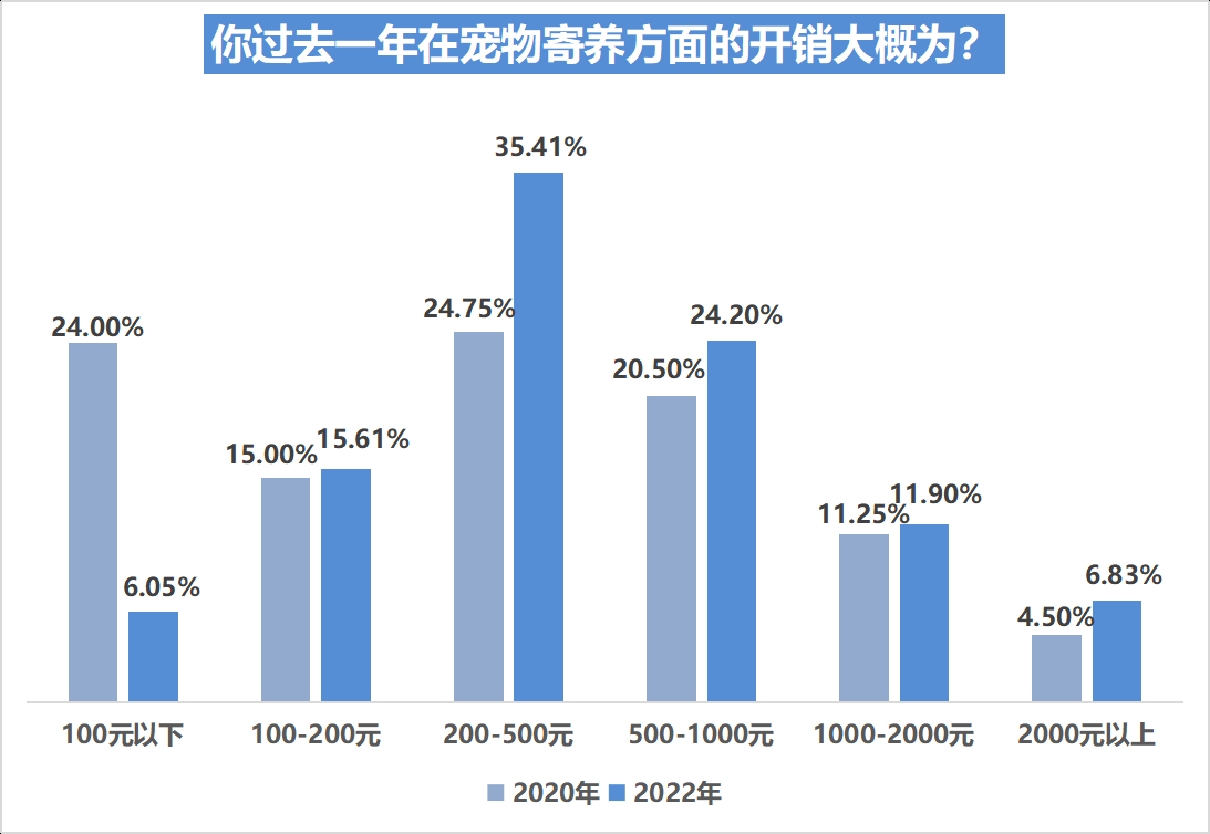 开宠物美容需要多少钱一次（宠物美容店服务项目及价格一览表）