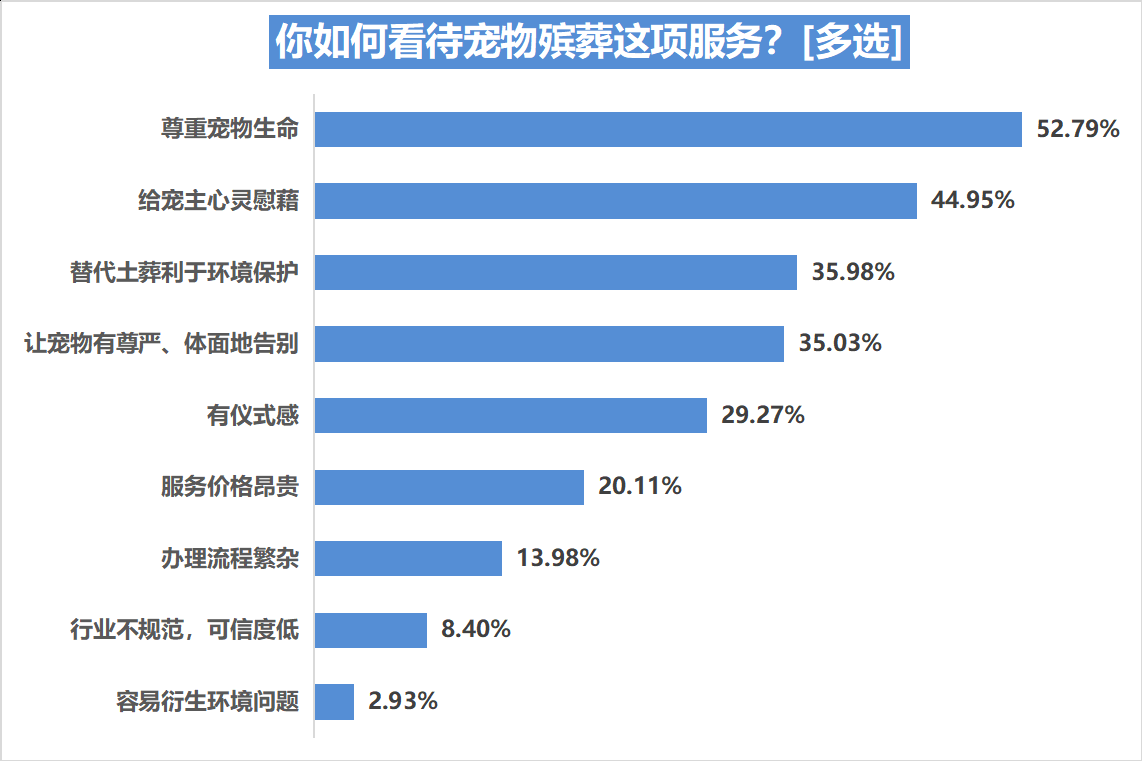 开宠物美容需要多少钱一次（宠物美容店服务项目及价格一览表）