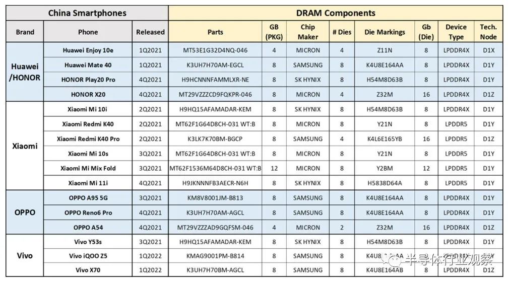 手机储存芯片 中国智能手机，用了谁的存储芯片