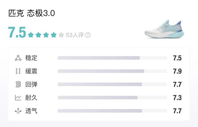 李宁最好的跑鞋系列，Nike成大赢家