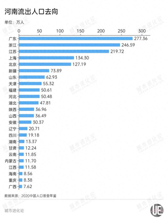 海南有多少人口，海南省各区人口分布（流出1.5个海南人口）