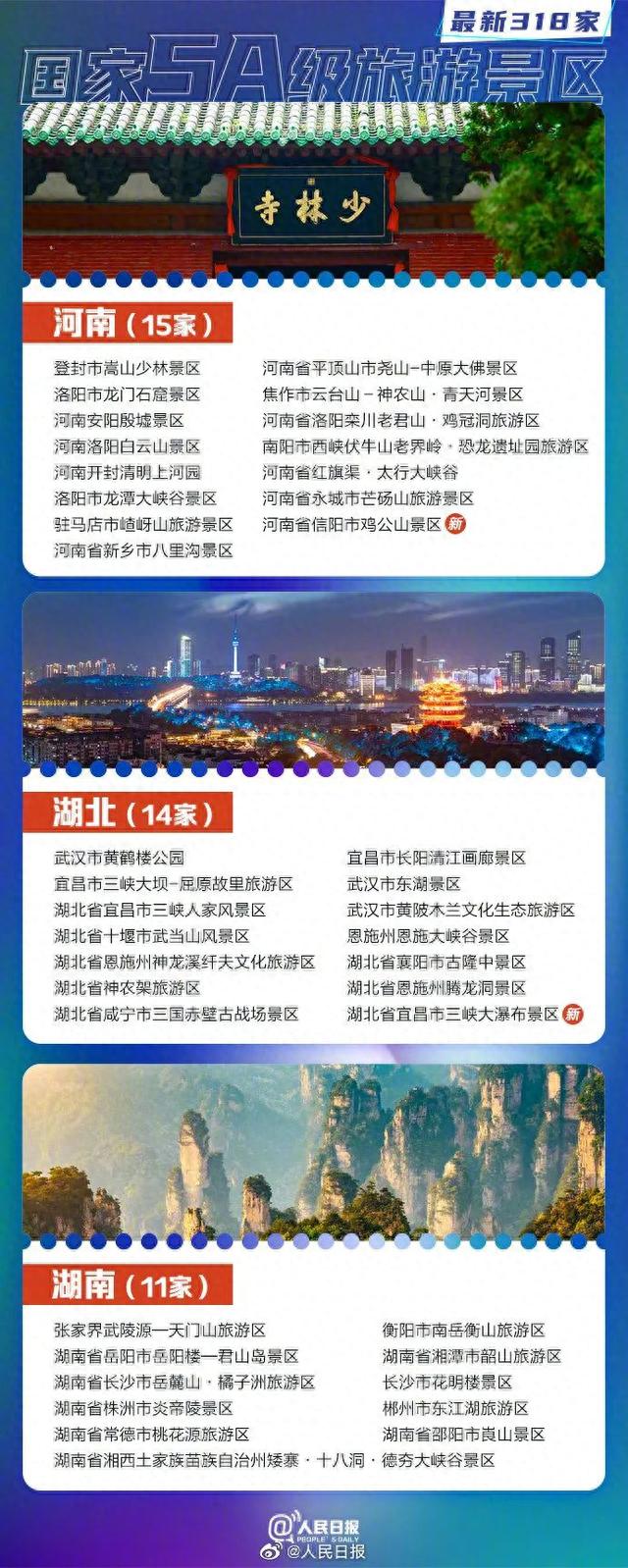 5a级景区名单，首批国家5a旅游景区名单（318家5A景区全名单）