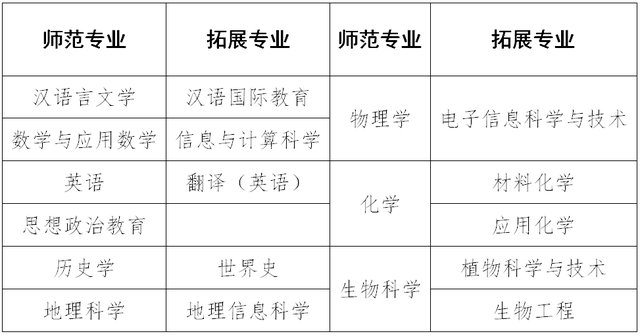 焦作大学 分数线图片