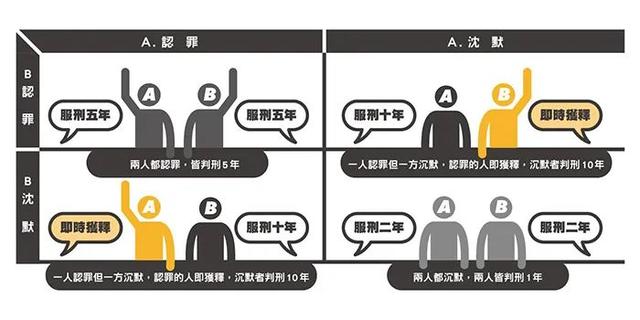 客户需求分析8个维度，博弈场景的创新落地案例