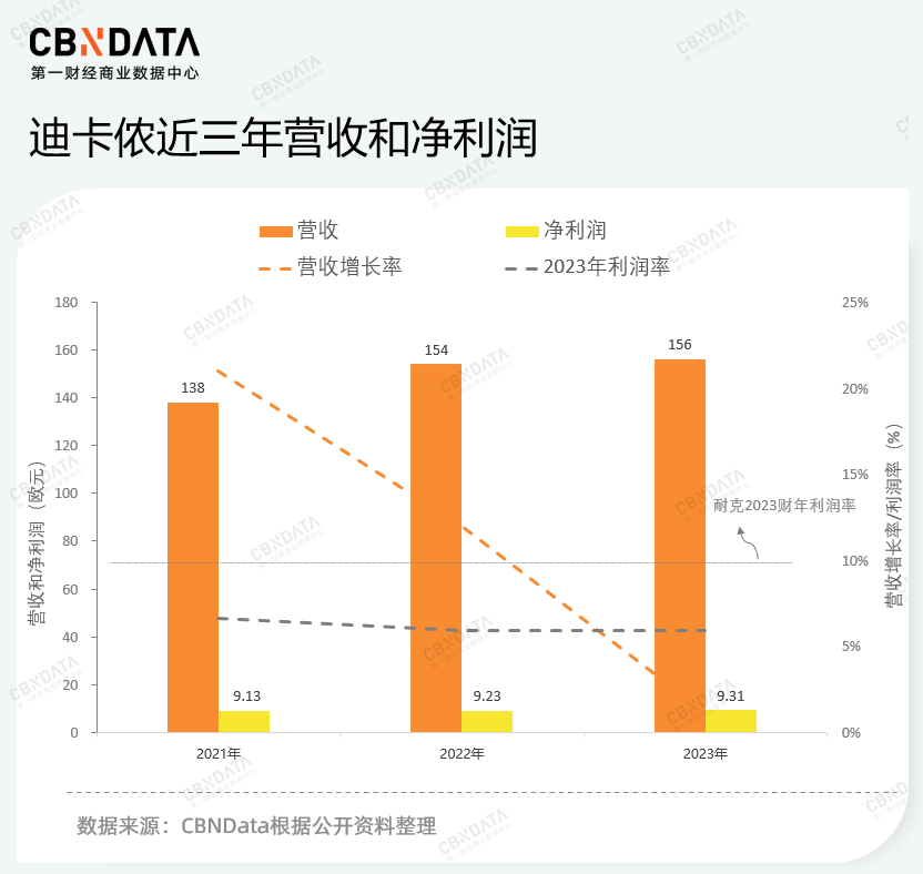 北面为什么比哥伦比亚贵很多 500块和5000元的冲锋衣，有啥区别？对比骆驼，始祖鸟，就知道了